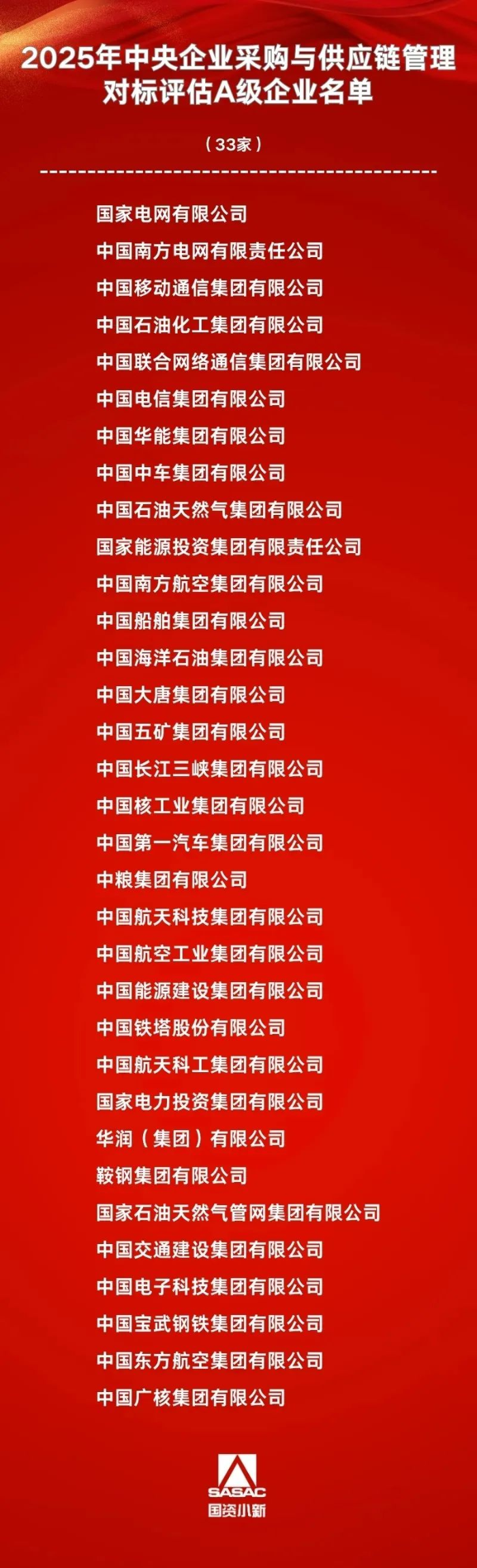 采購A級