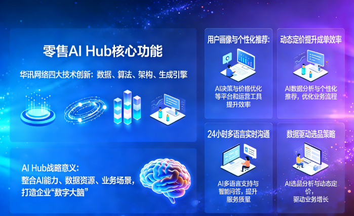 2026.3.20電科數字2